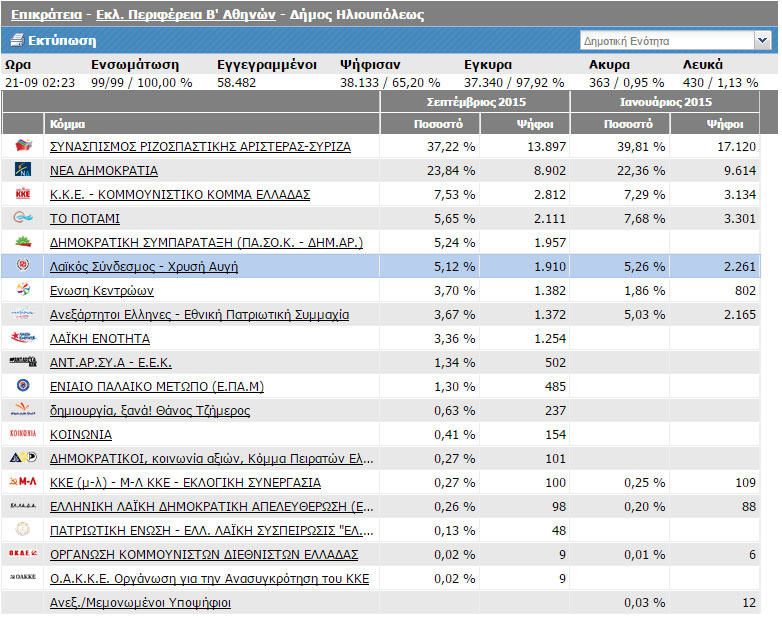 2015 09 20 ekloges apoteles