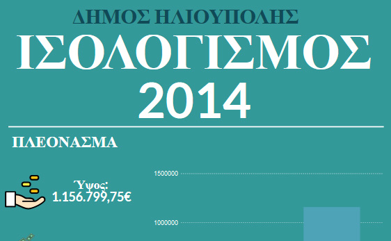 2015 09 23 isologismos dimo