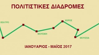 politistikes diadromes