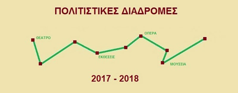 politistikes diadromes